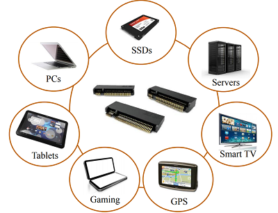 泰科M.2(NGFF)连接器-应用用途.png