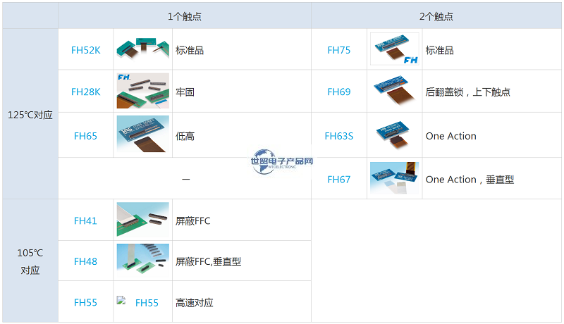 HRS-FPC连接器4.png