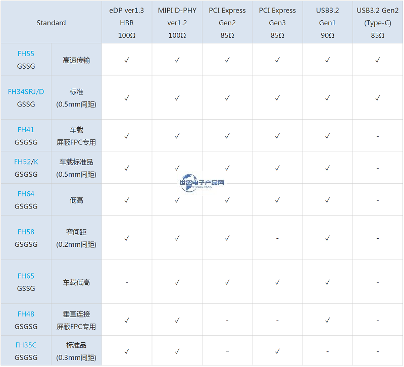 HRS-FPC连接器5.png