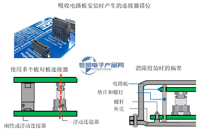 MA01系列浮动式连接器(2).png